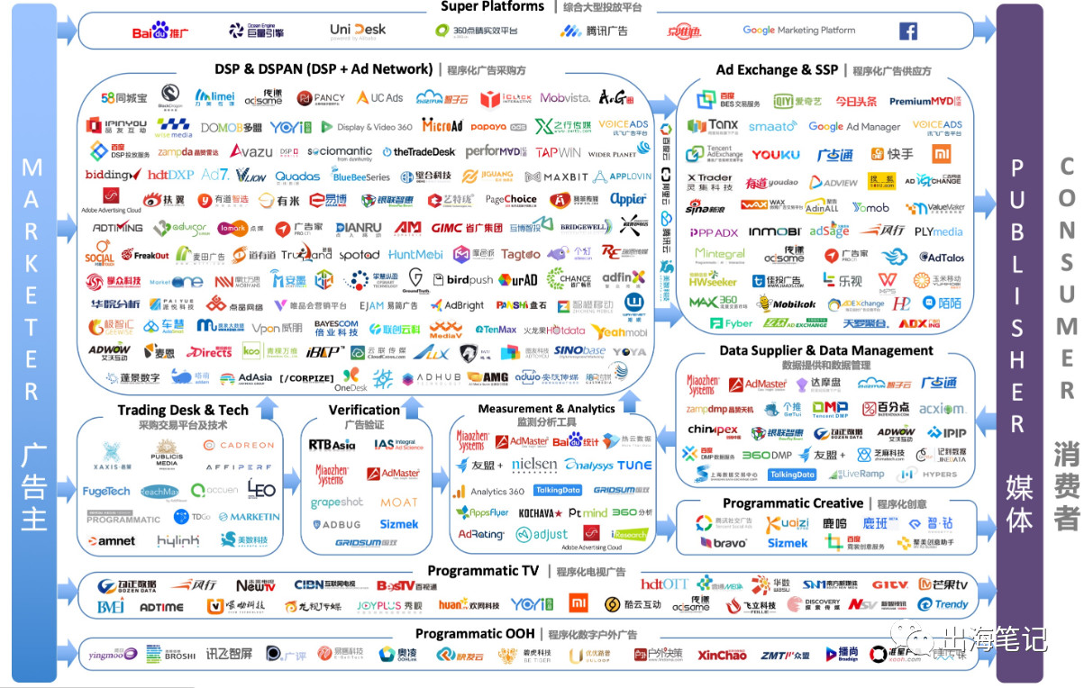出海读书笔记,出海笔记精选