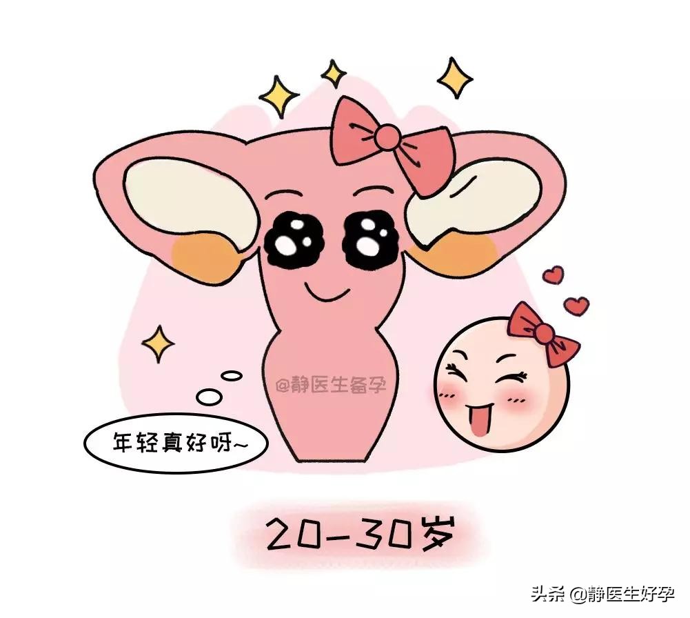 36岁早衰该怎么备孕,静医生团队调理怀孕可靠吗