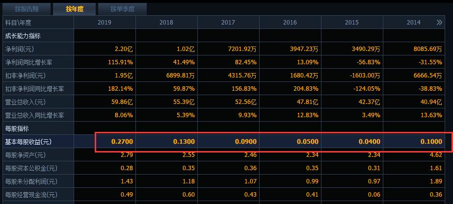 低价股票最好的选股指标,优质股票最佳选股方法