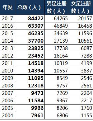 中国如何增加足球基数,如何增加中国踢球人数