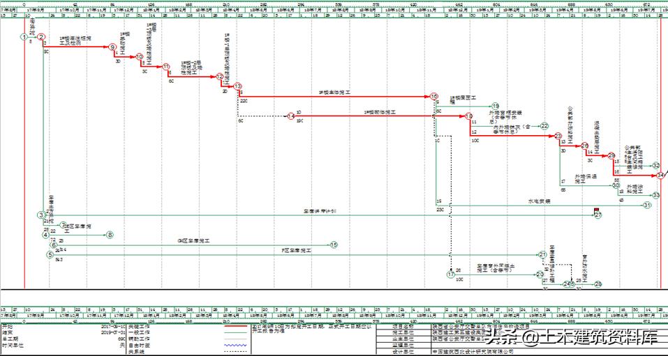 施工项目施工策划书怎么写,施工项目策划方案和商业计划书