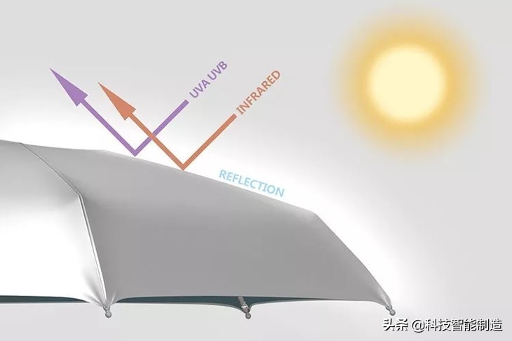 防晒伞巴掌大,巴掌大的防晒伞好看的