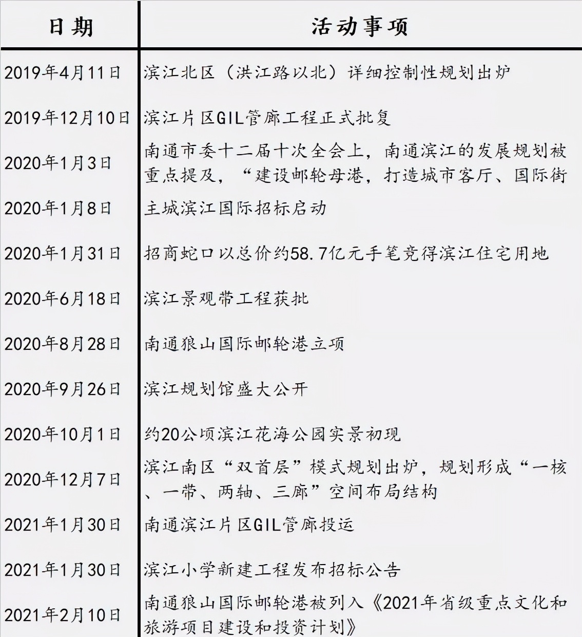 滨江为什么很厉害,力高君誉滨江为什么要贵