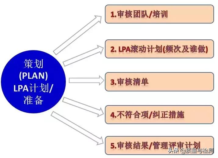 vda6.3培训心得报告,vda6.3审核过程中的开放性提问