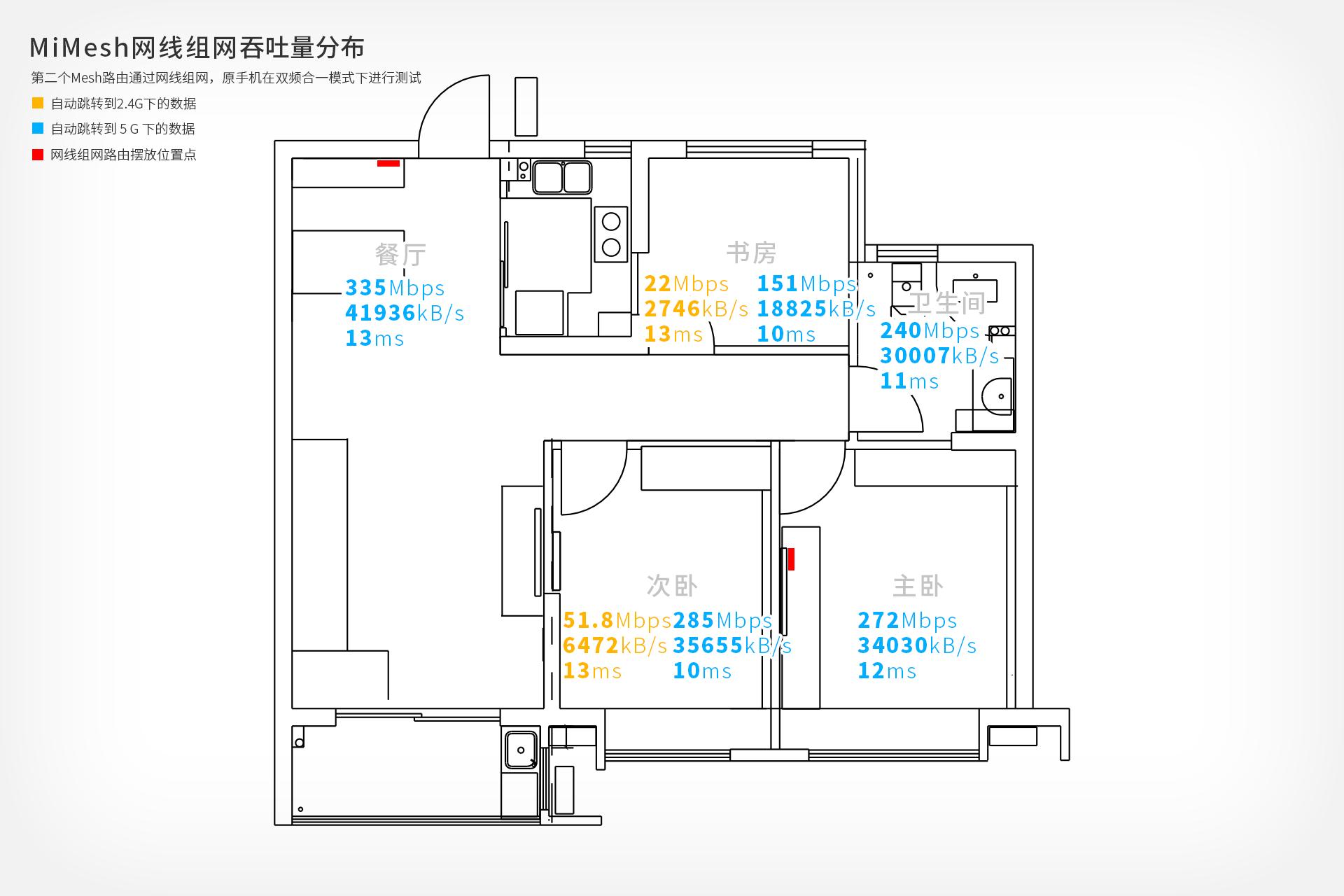 360全屋路由器m5,360全屋路由m5子母mesh