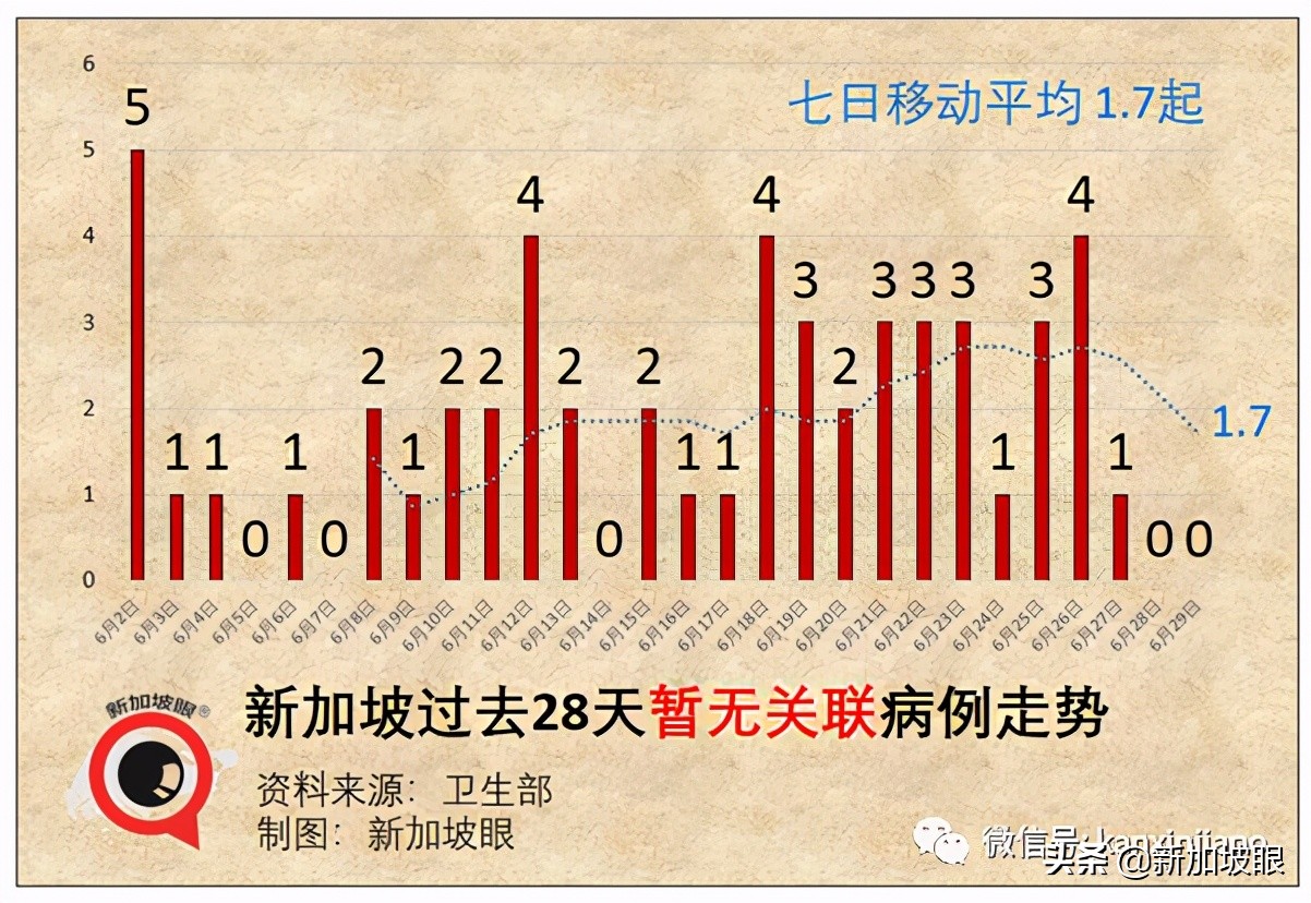 新加坡今天入境最新通知,新加坡入境3月