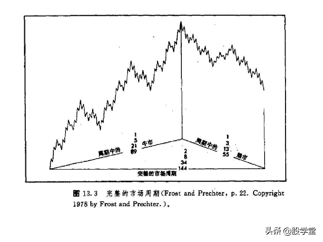 股票k线形态图解大全视频,股票短期中期长期形态图解