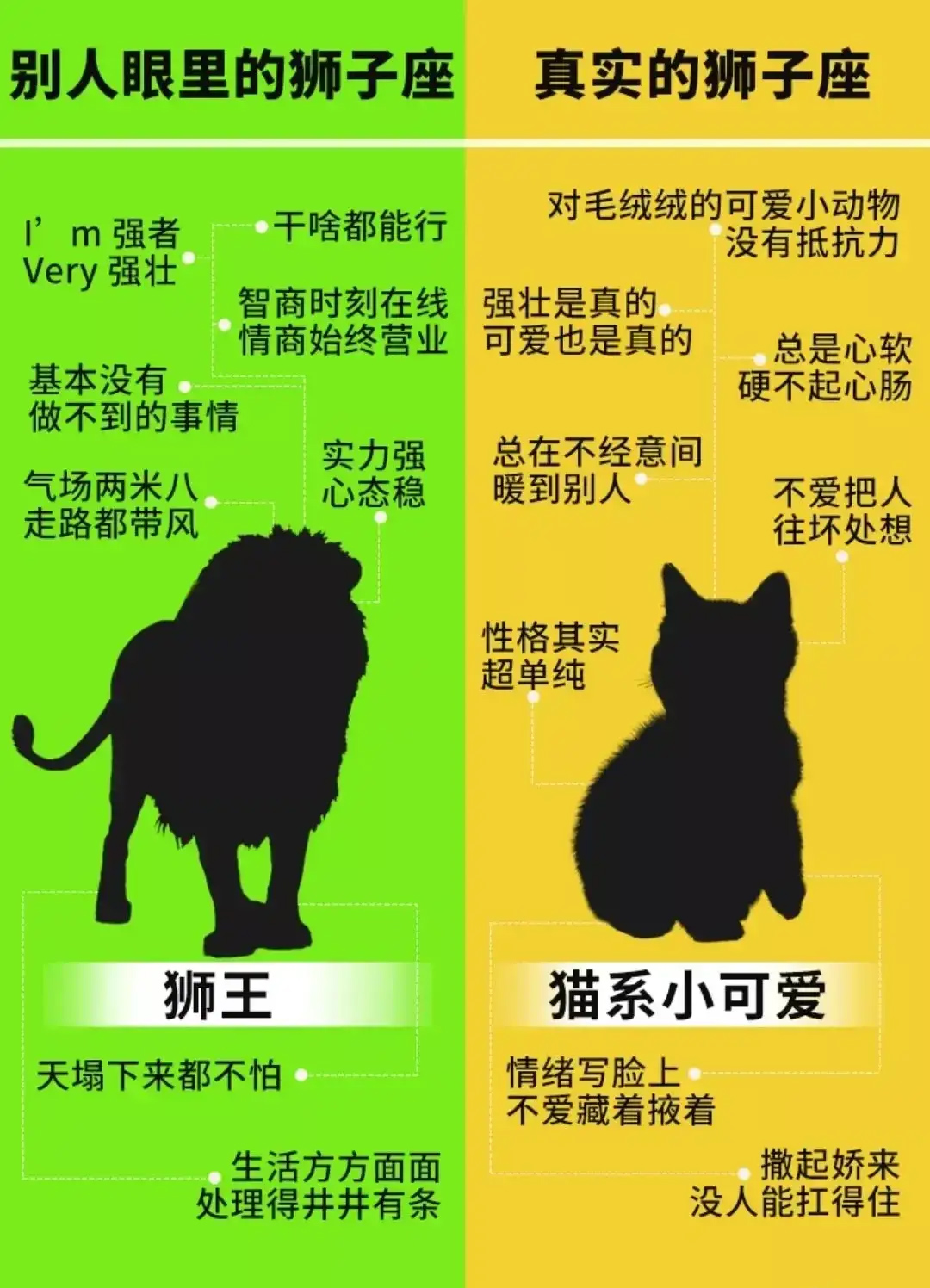 星座运势网十二星座性格,十二星座的性格属性你被说中了吗