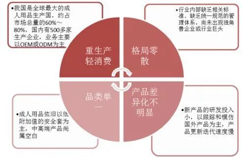 避孕套全球销量降了40%,2019年避孕套销售量