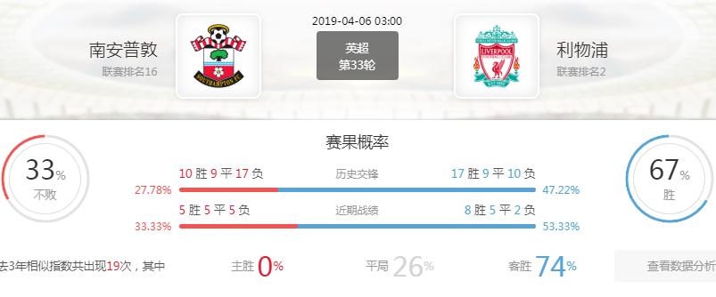 英超南安普顿对埃弗顿预测,英超南安普敦vs伯恩利预测
