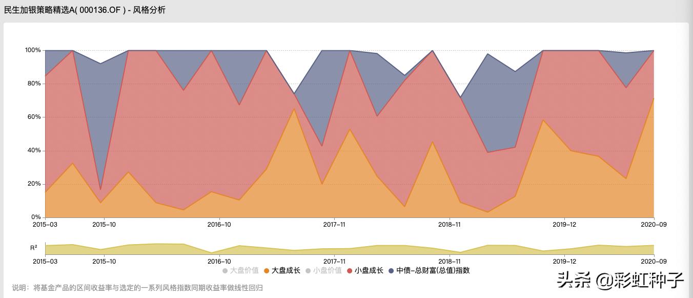 民生加银成长基金孙伟,民生加银孙伟最新评论