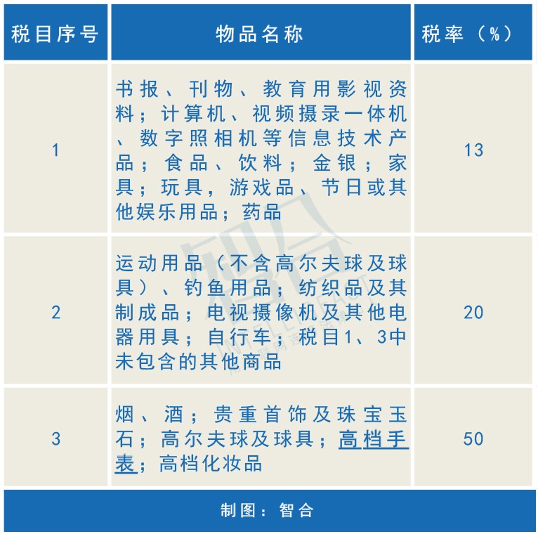 外国人戴高档手表入境需要交税吗,戴十万块名表出国海关会查吗