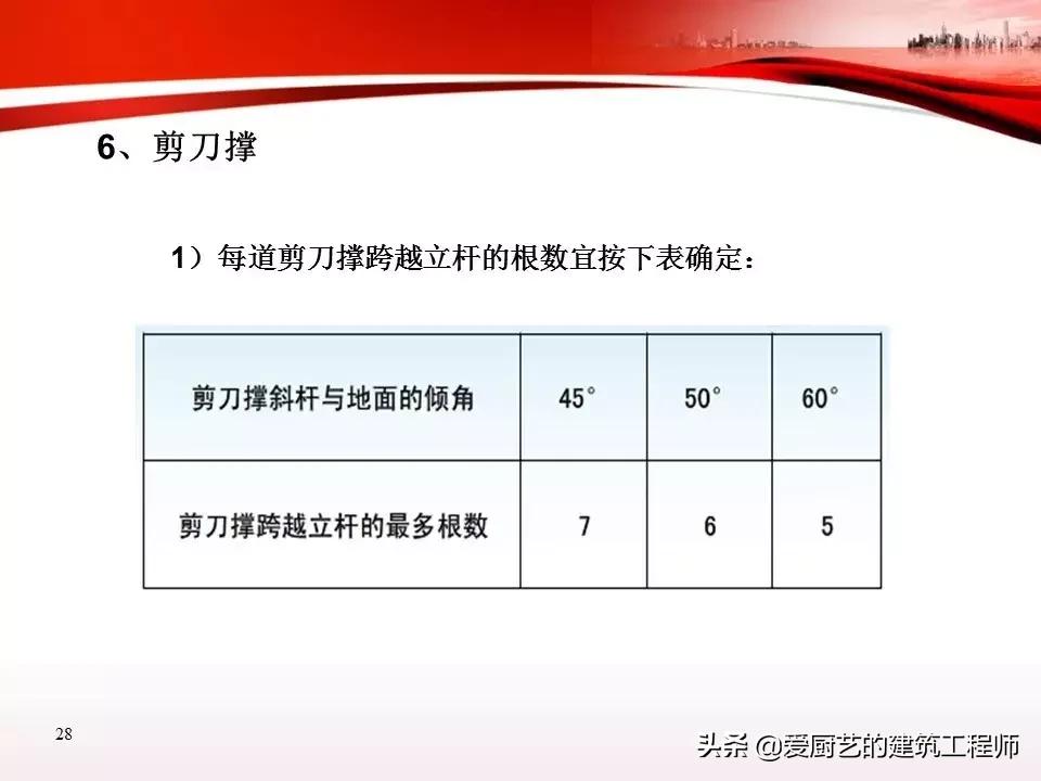 脚手架作业安全培训,脚手架安全培训教育视频