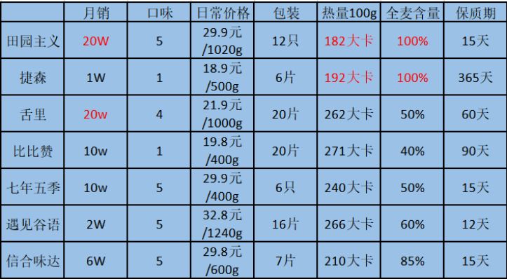 淘宝减肥产品哪款好,淘宝减肥瘦身排行榜