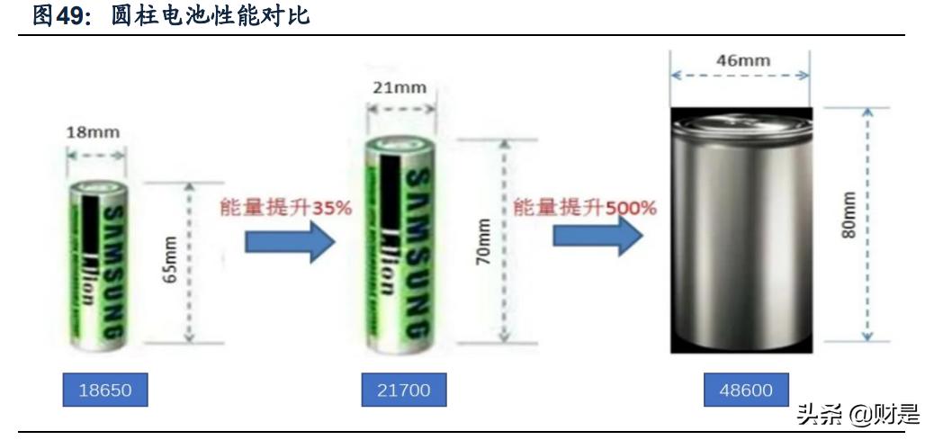 亿纬锂能在中国锂电行业排名,今天亿纬锂能最新分析