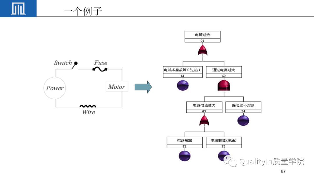 可靠性工程包括几性，你敢回答吗？