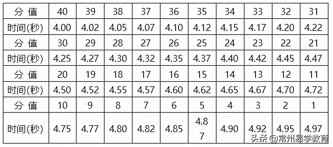 2020年体育特长生招生学校简章,常州体育特长生考试