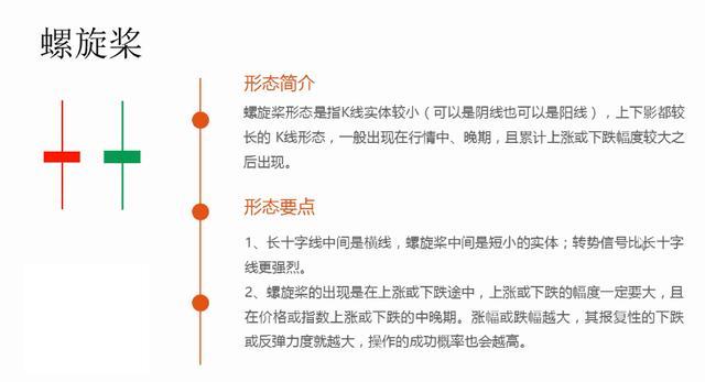 k线图如何看压力位和支撑位图解,w底突破后的暴力洗盘k线形态图解