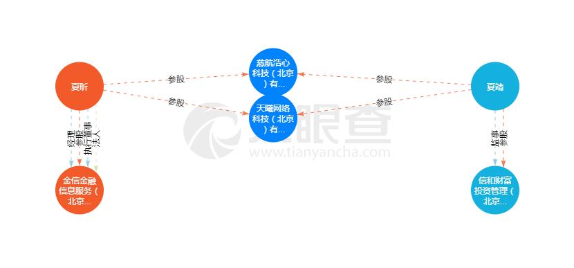 确认！“信和系”网贷被立案，警方现场清点金信网服务器