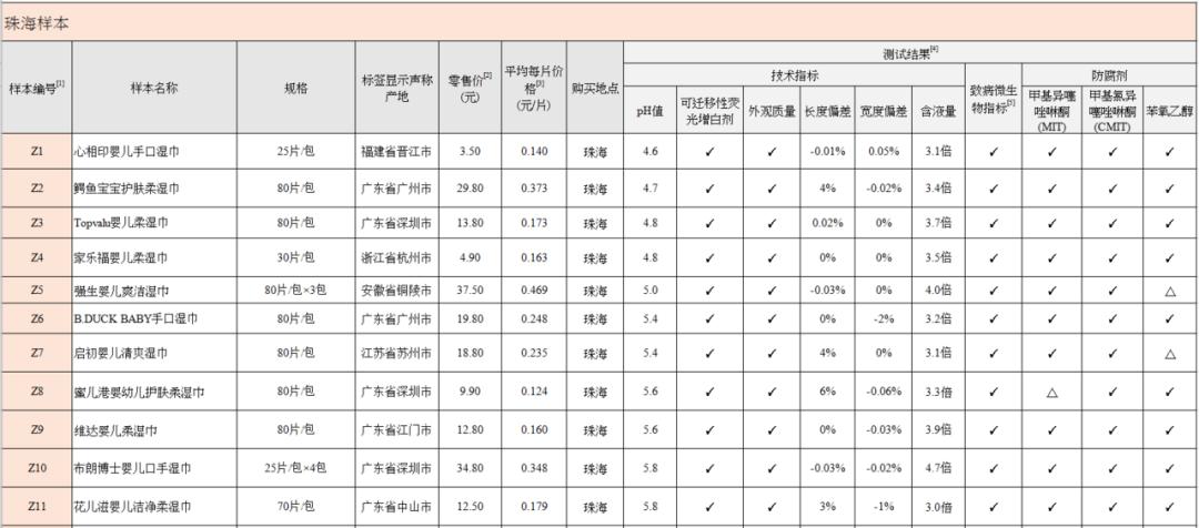 香港消委会检验17款婴幼儿谷物,香港消委会验出婴儿奶粉含污染物