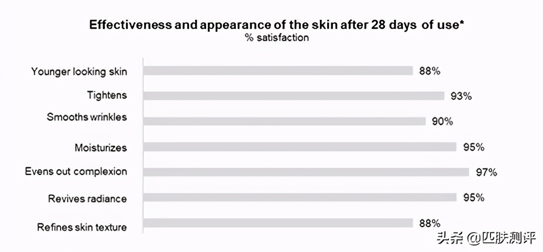 galenic美白精华测评,美白抗衰精华推荐大牌