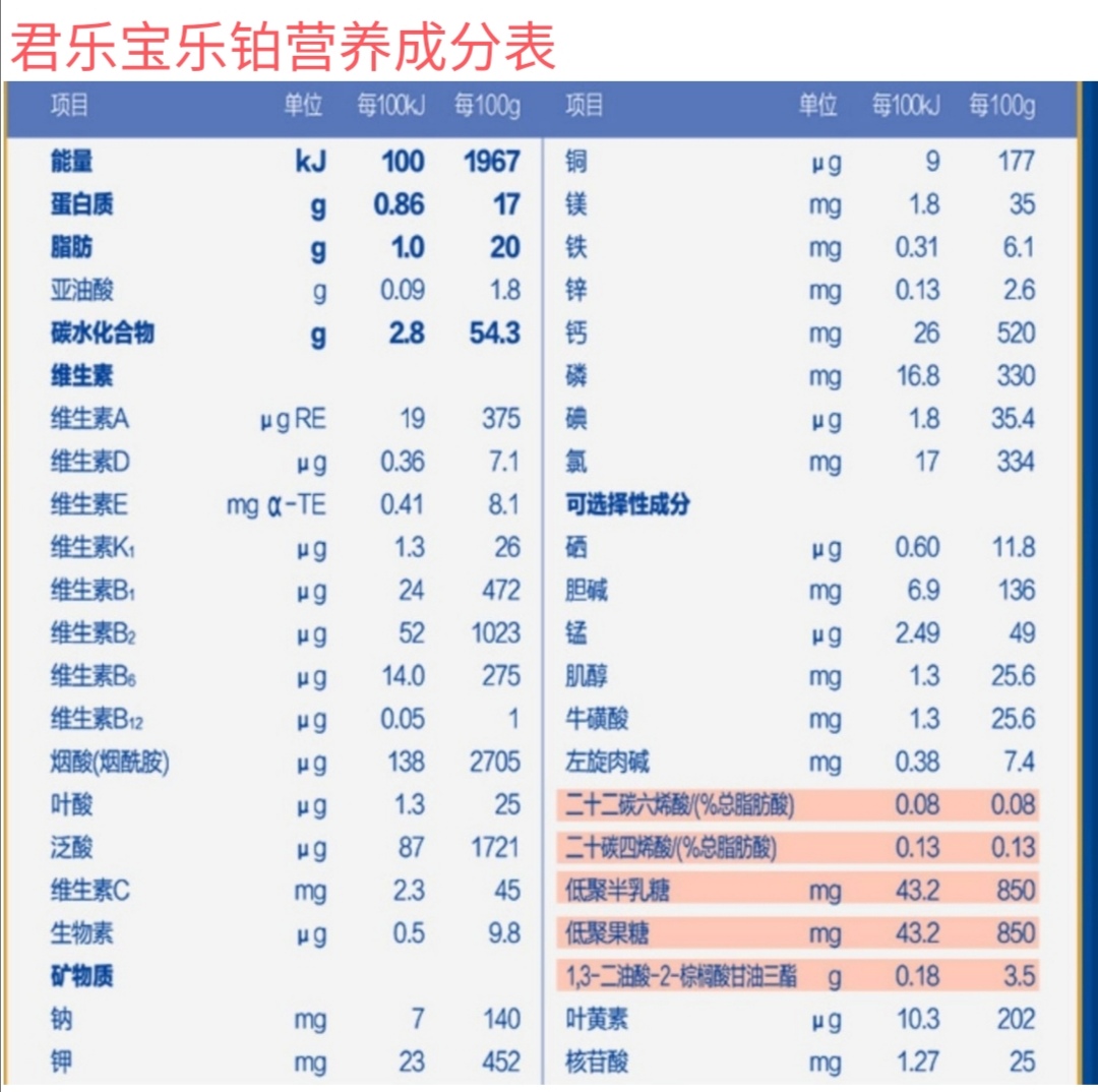 200多块钱奶粉性价比最高的几款,哪款奶粉平价又营养