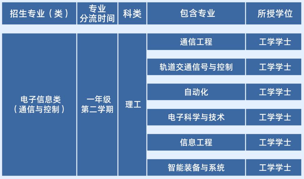 因铁路而生，因铁路而强！欢迎报考北京交通大学电子信息工程学院！