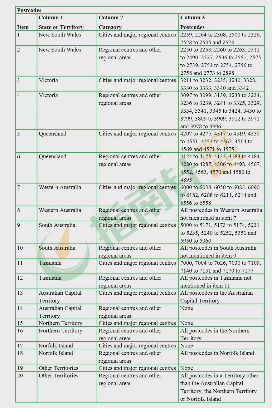 2024年491签证申请条件,491签证是要移民吗