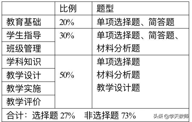 教师资格证必考书,教师资格证哪本书是重点