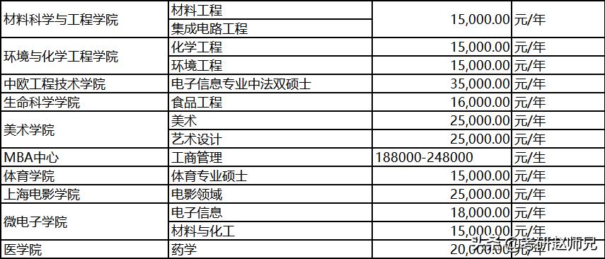 上海大学考研专业数据结构分数,上海大学专硕考研分数线