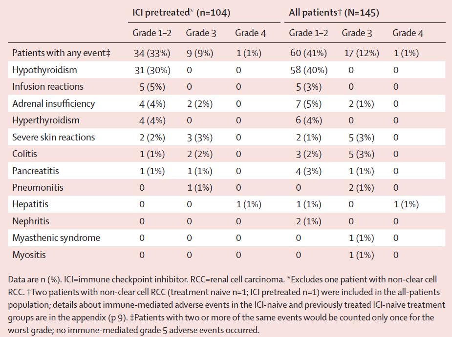 肾透明细胞癌转移靶向药物的选择,肾透明细胞癌靶向药哪个好