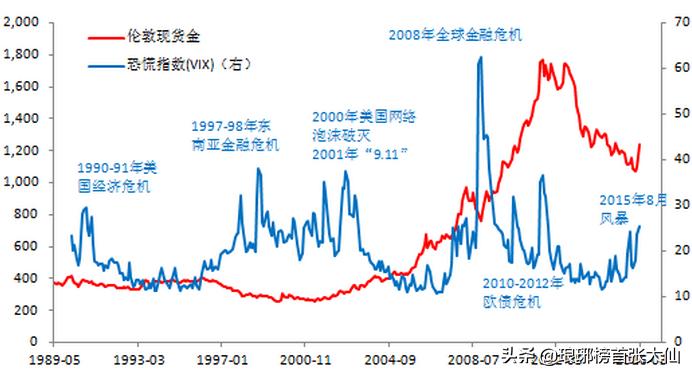 如果经济危机来临普通人如何自保,如果金融危机来了怎么赚钱