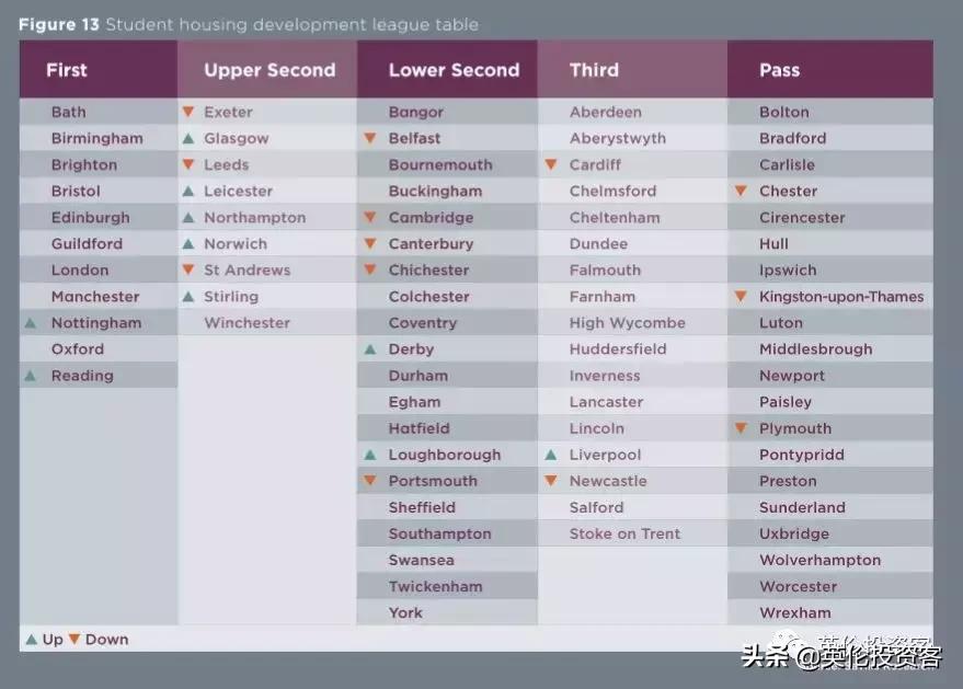 英国学生公寓需要多少钱一平米,英国学生公寓多少钱