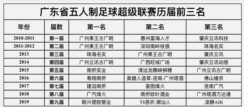 广东省粤超联赛,粤超联赛是职业联赛吗