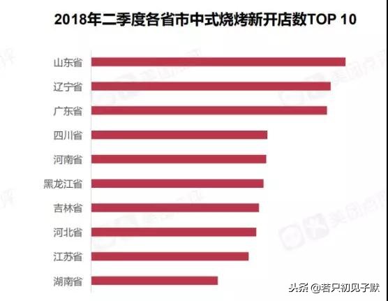 2019年，这个餐饮行业你不升级，将会很危险