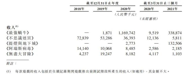 最强蜗牛青瓷版本,青瓷游戏融资估值