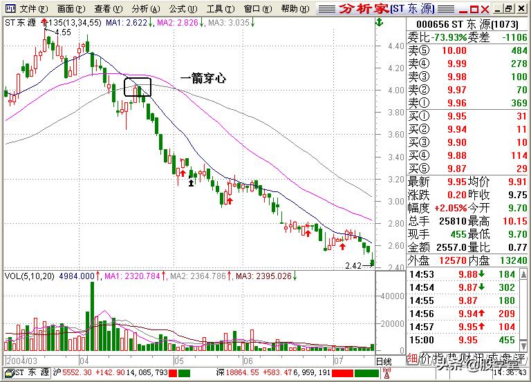 股学堂看图学股票,小白看股教学