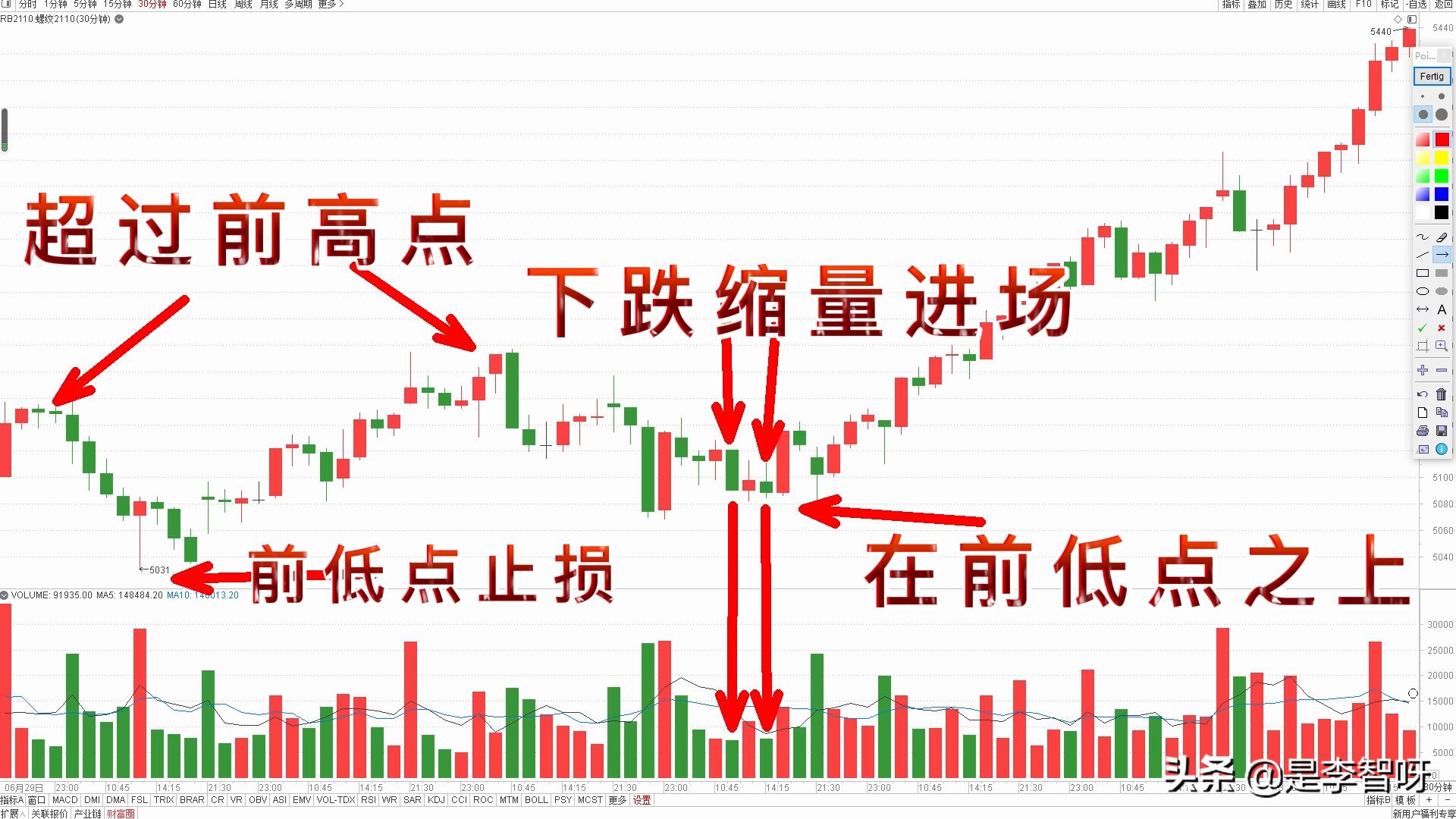 建立股票交易系统图解,建立自己的股市操作系统
