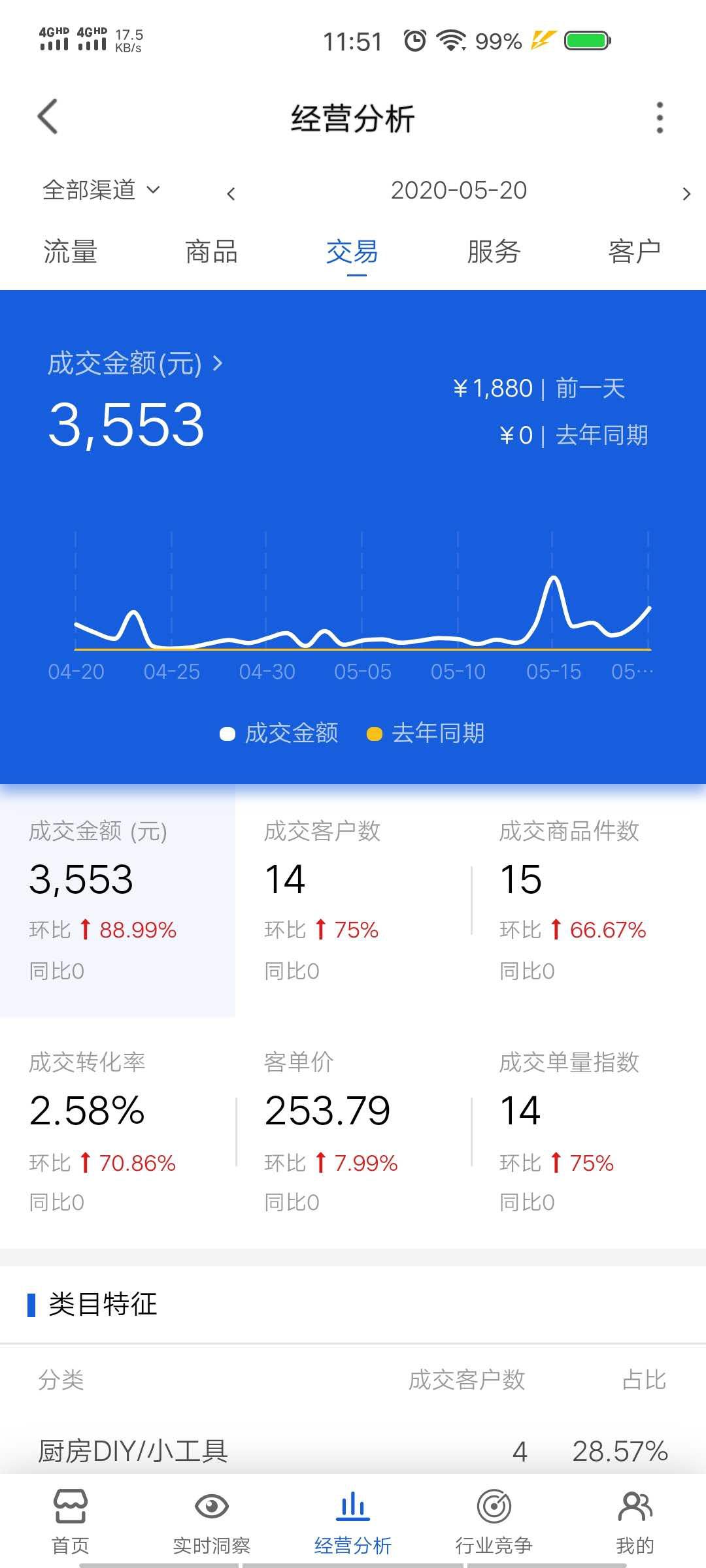 学员分享:大学毕业1年内买奥迪A4,做电商懂这三点就稳了