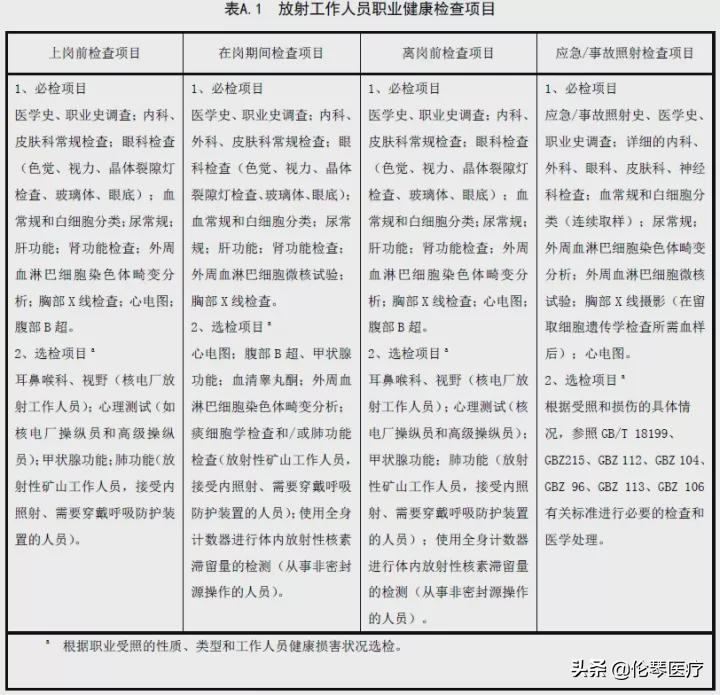 放射性工作人员的健康标准,最新放射人员职业健康管理规定