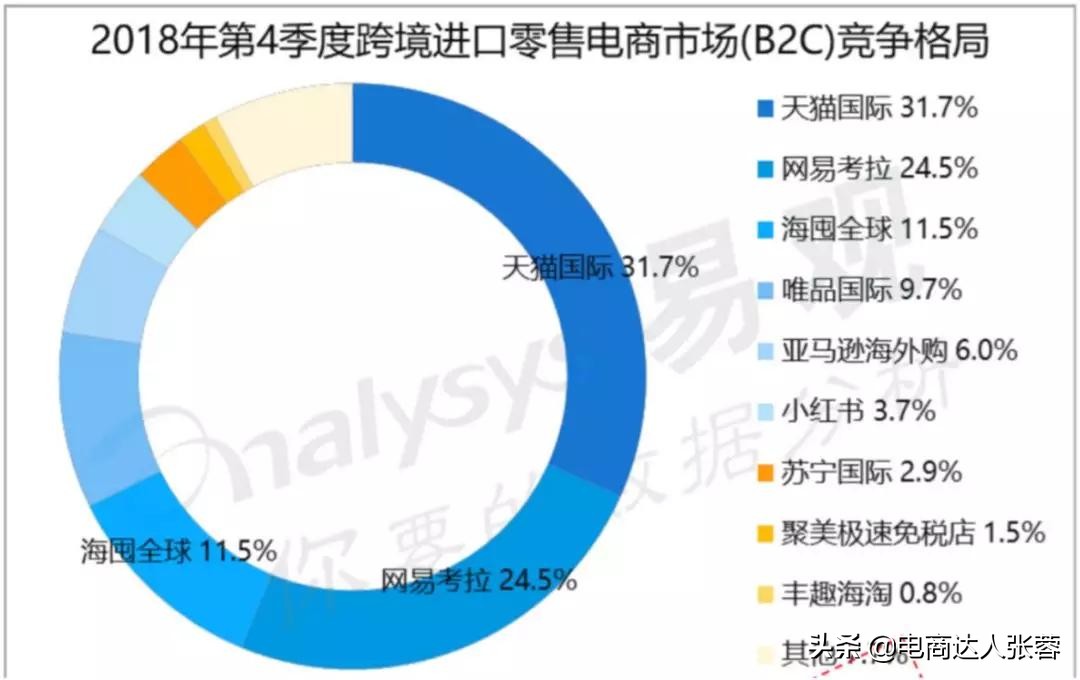闃块噷娴峰浠ｈ喘涓氬姟,浠ｈ喘甯傚満宕╂簝