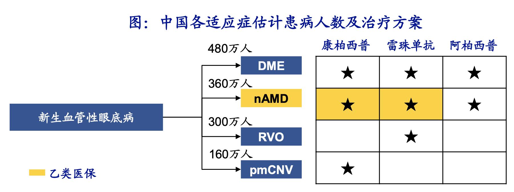 创新药行业深度研究,中国创新药行业前景