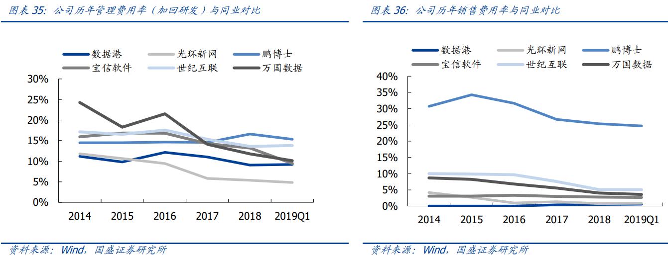 主升浪即将启动股,低位低价低估值的科技股
