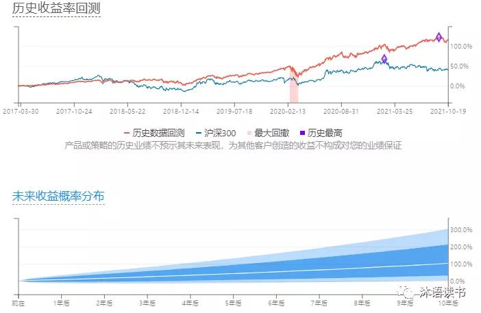 简七小白理财课程,简七理财投资周报
