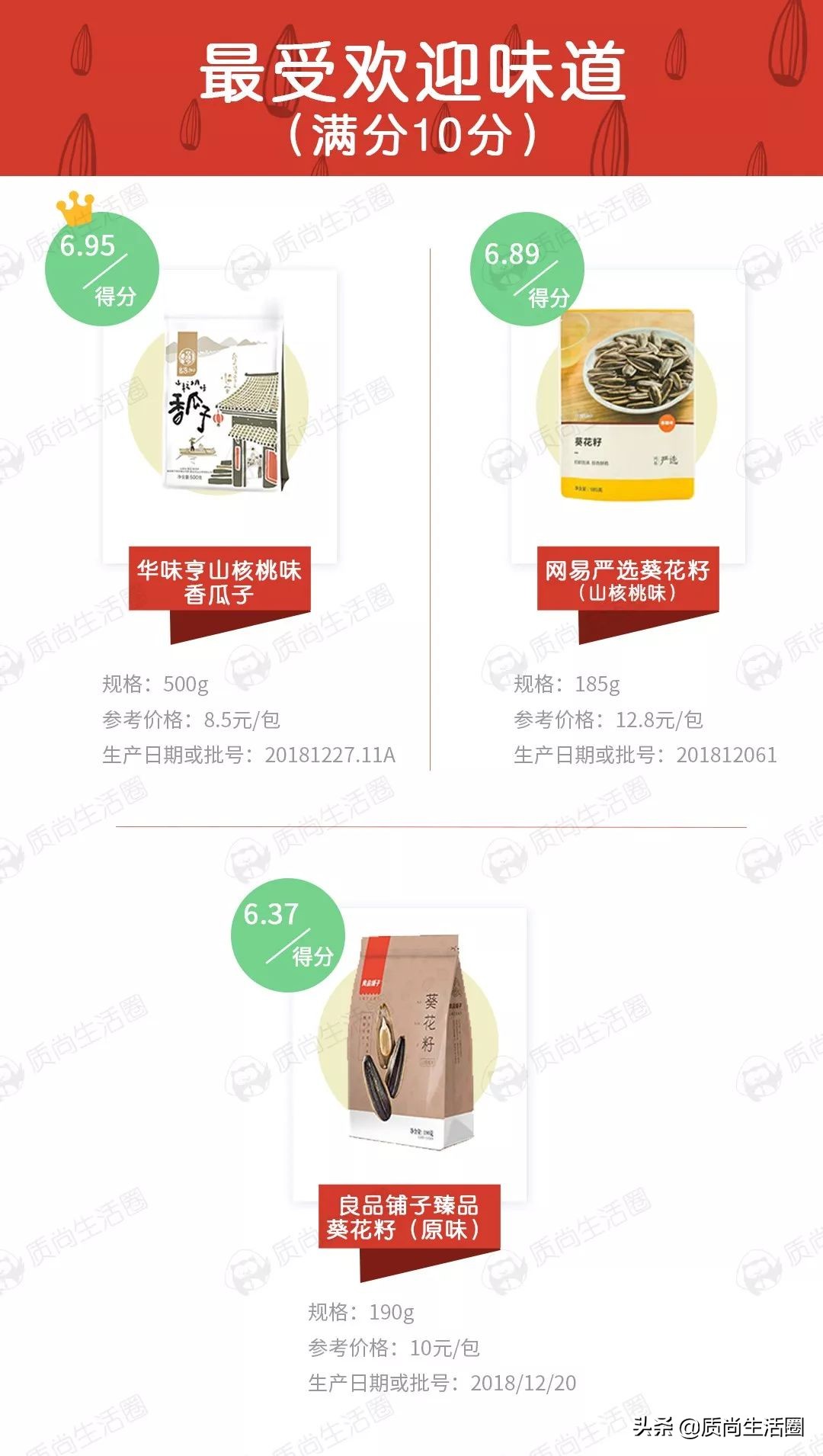 各种瓜子口味测评,20种口味瓜子