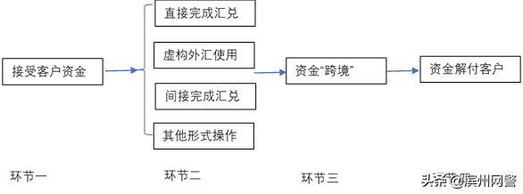 非法汇兑案最新通报,特大非法经营外汇案告破28亿