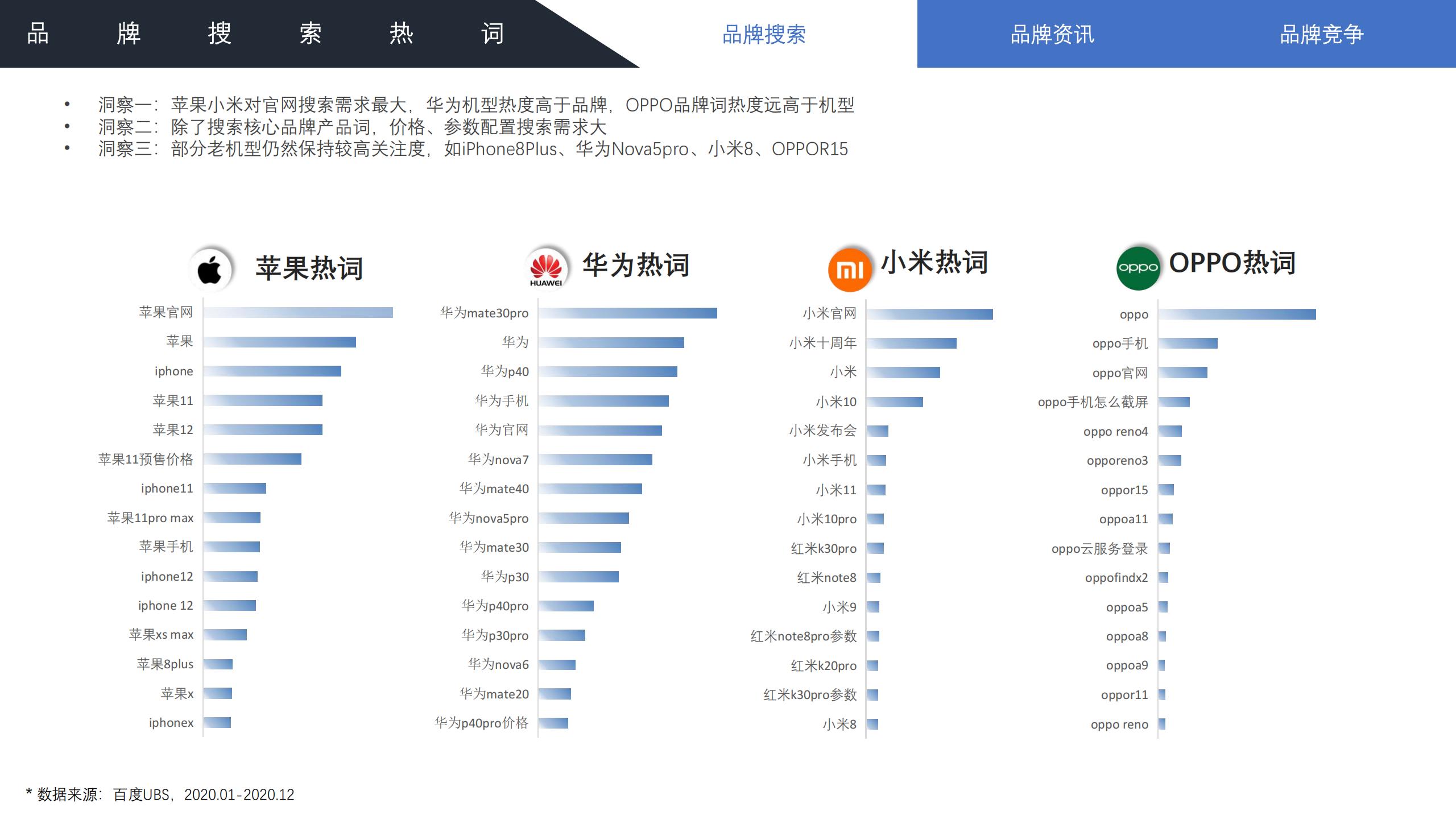 2022年手机行业趋势分析,2021手机行业人群洞察白皮书