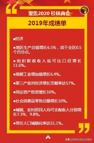 2021年桂林有什么项目,2019年桂林市十大重点项目
