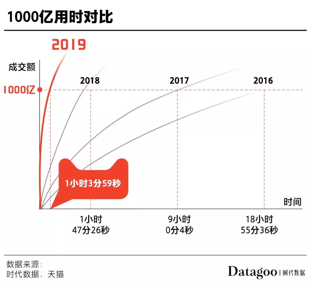 11年双十一，全国人民终于上了同一辆车：购物车