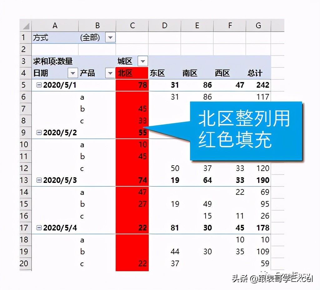 如何调整数据透视表的报表布局,如何将数据透视表调成普通报表